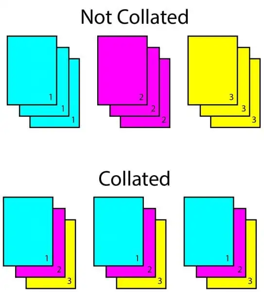 collated vs uncollated printing